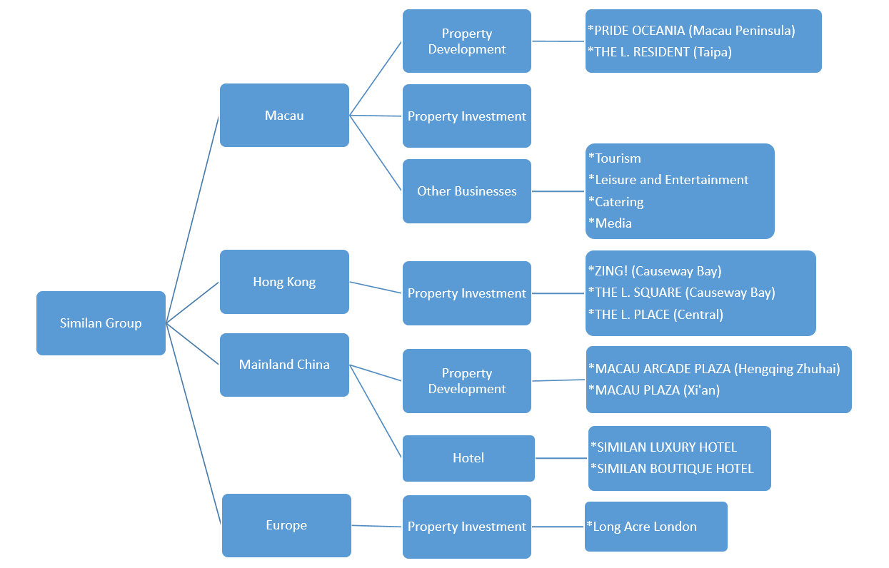 Business Structure eng.png